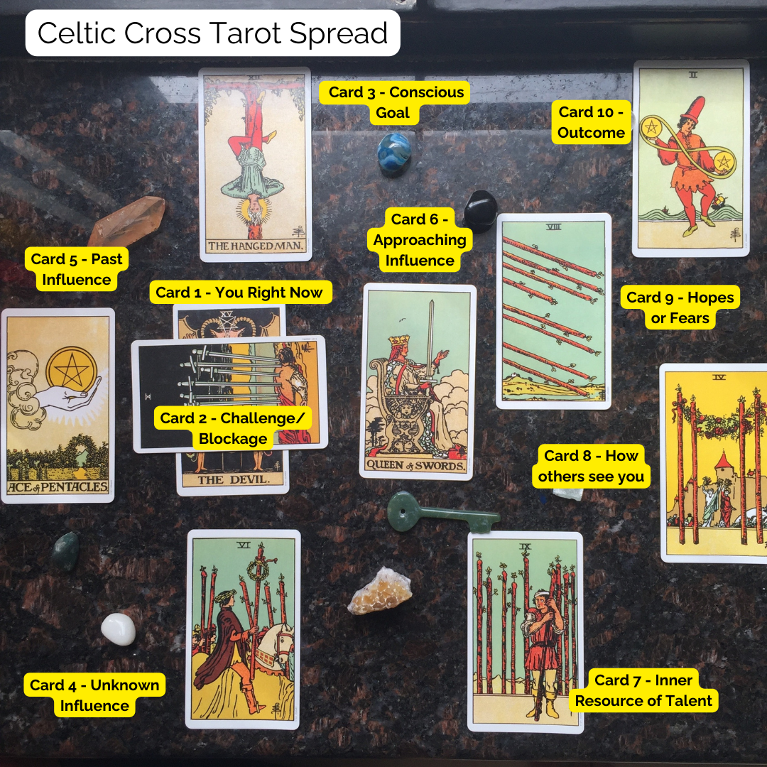 Tarot Spreads