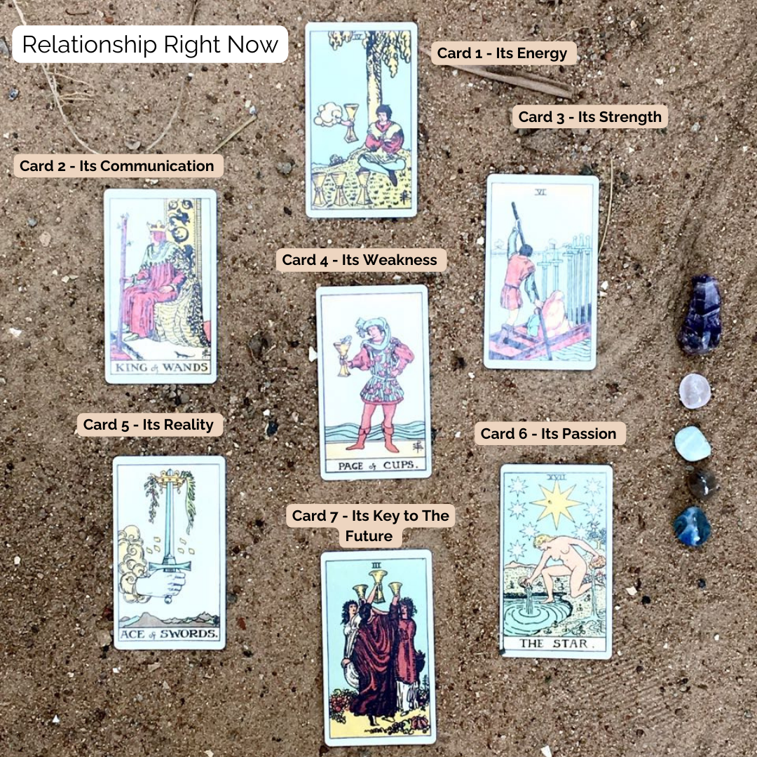 Tarot Spreads